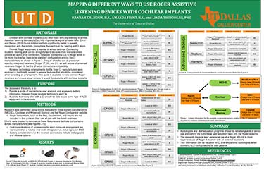 Mapping Different Ways to Use Roger Assistive Listening Devices with Cochlear Implants