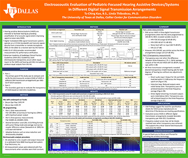 Electroacoustic Evaluation of Pediatric-Focused Hearing Assistive Devices/Systems in Different Digital Signal Transmission Arrangements