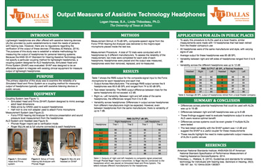 Output Measures of Assistive Technology Headphones